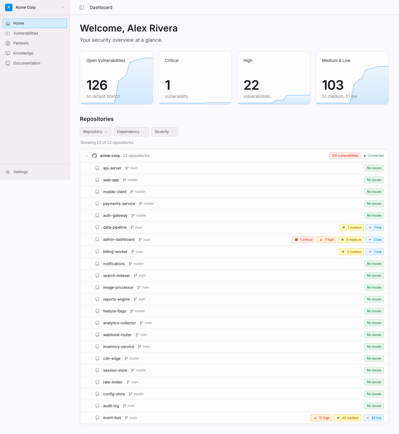 Trace dashboard showing connected repositories and pentest findings