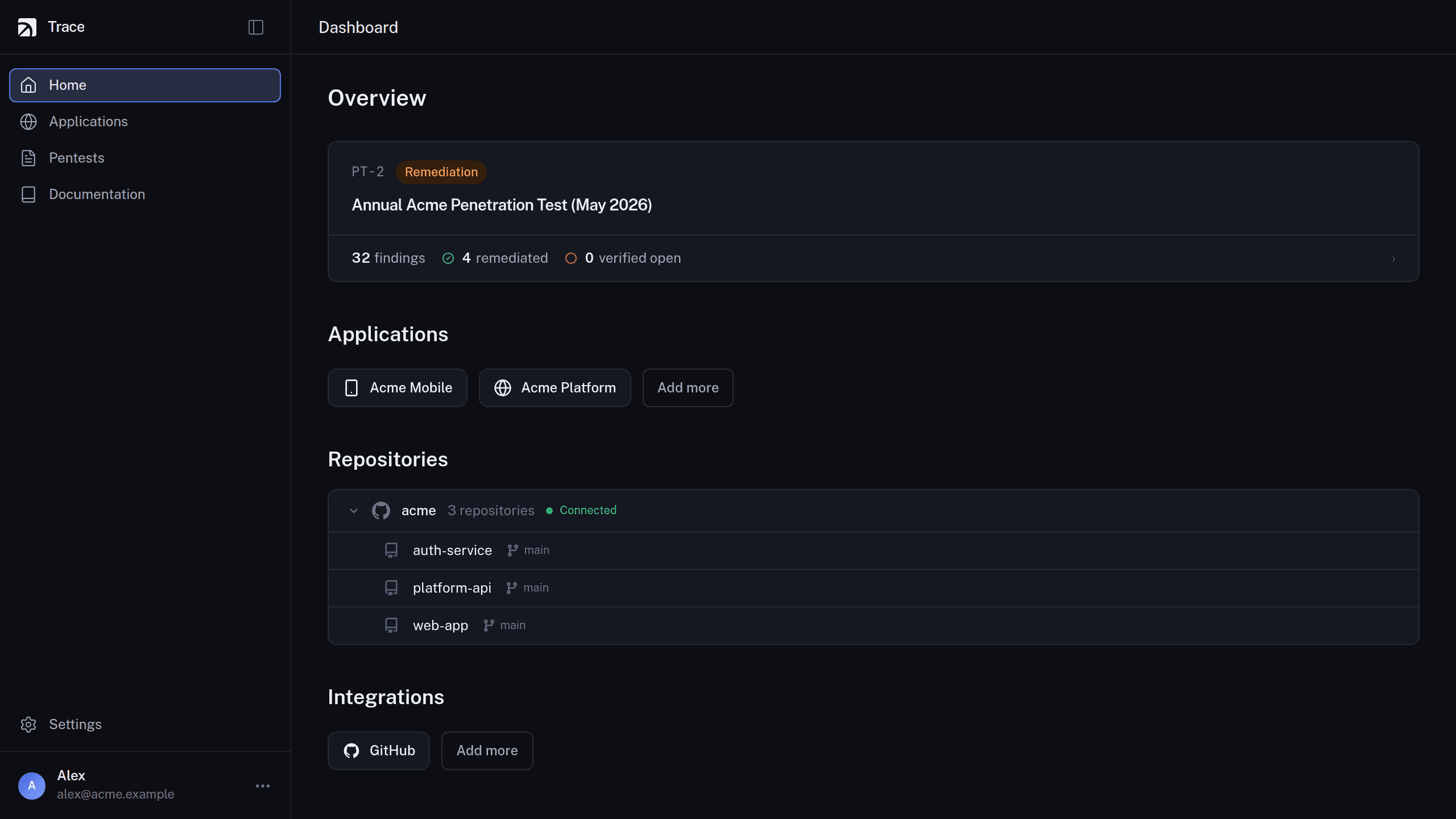 The Trace dashboard home for a pentest customer: the current engagement in remediation with 32 findings and 4 remediated, two applications, three connected GitHub repositories, and the GitHub integration.