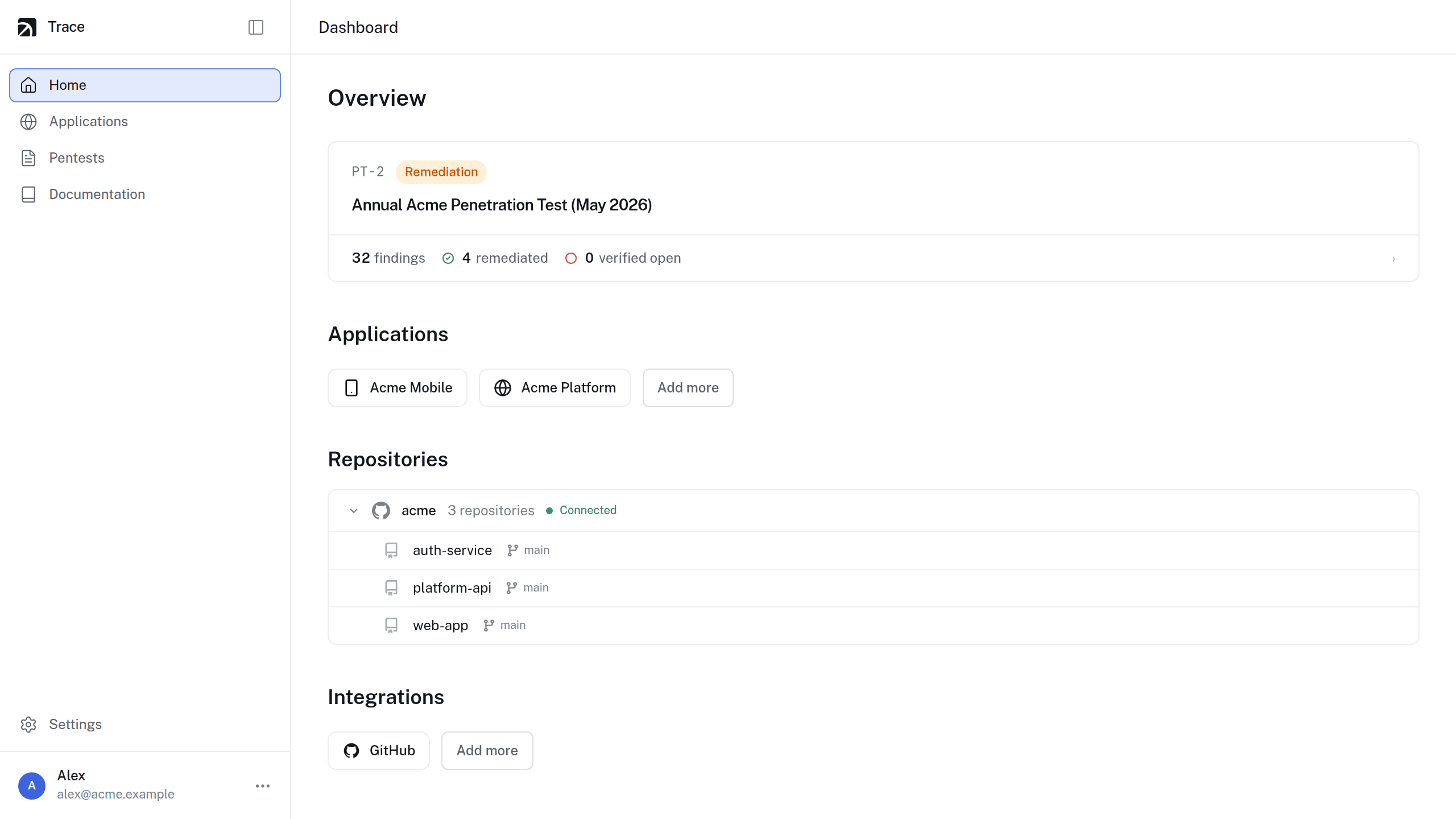 The Trace dashboard home for a pentest customer: the current engagement in remediation with 32 findings and 4 remediated, two applications, three connected GitHub repositories, and the GitHub integration.