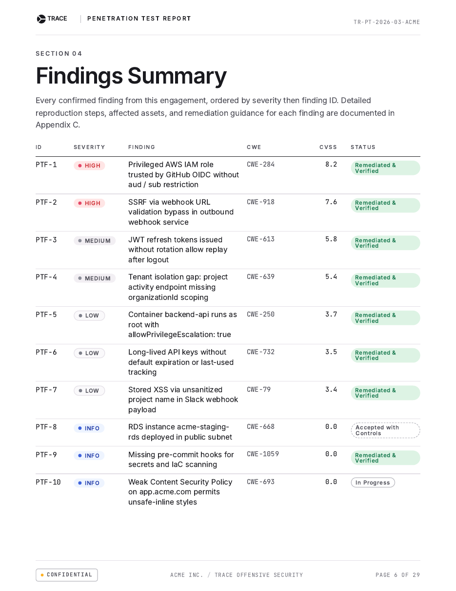 Penetration test report page 6