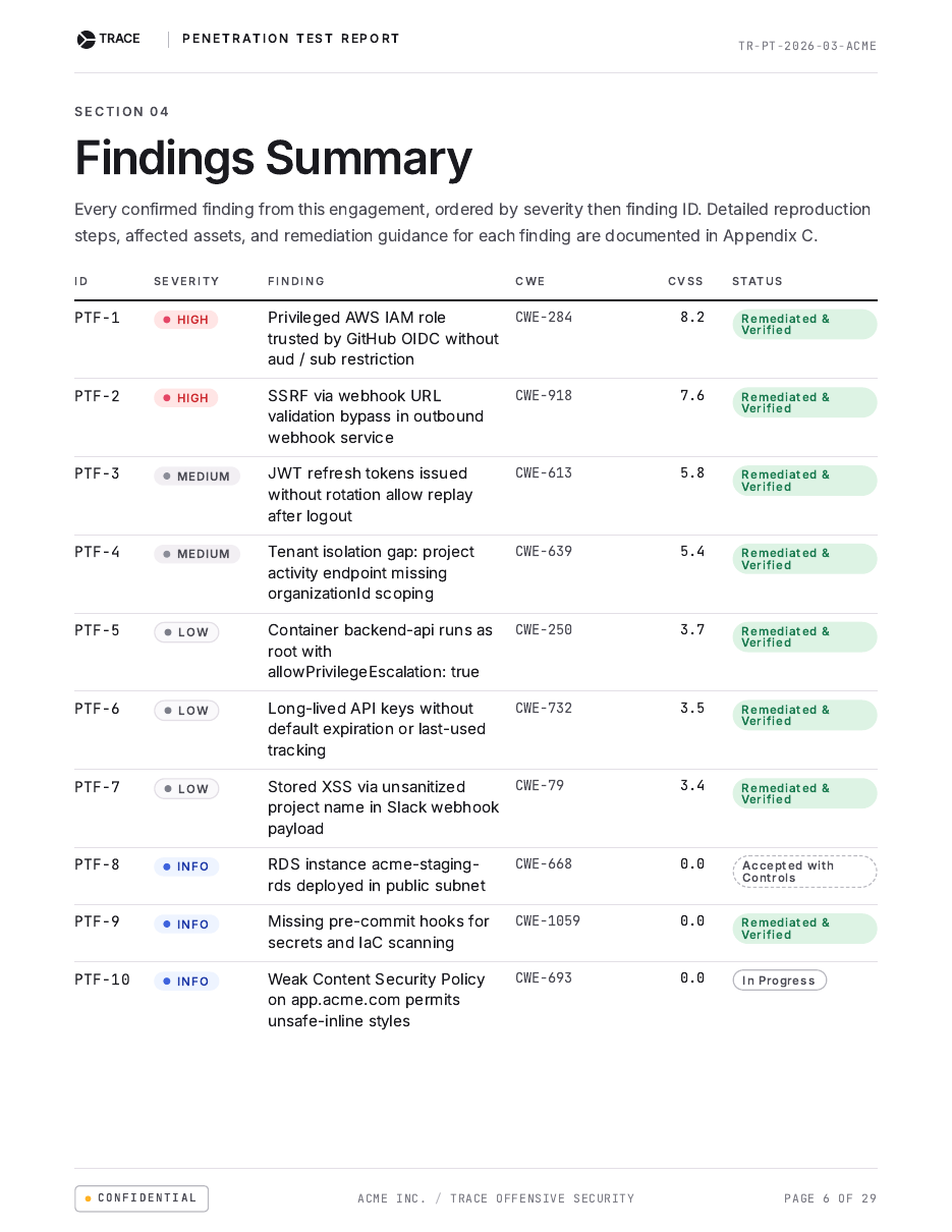 Penetration test report page 6